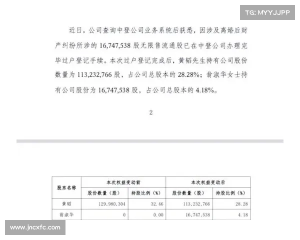 一场“天价离婚”背后:丽人丽妆“渡劫”,营收连续四年缩水 一场“天价离婚”背后:丽人丽妆“渡劫”,营收连续四年缩水